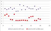 DBXL-Perf2.jpg