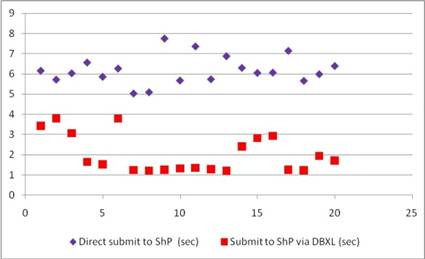 DBXL-Perf2.jpg