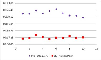 DBXL-Perf3.jpg