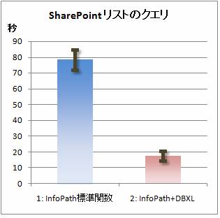 Blog Performance JA Table1 - List Query