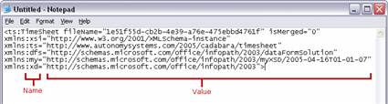 2DS Namespaces: Figure 3