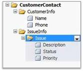 form schema