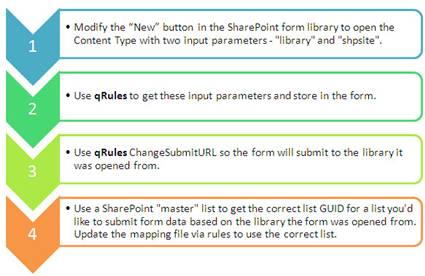 sharepoint_submit