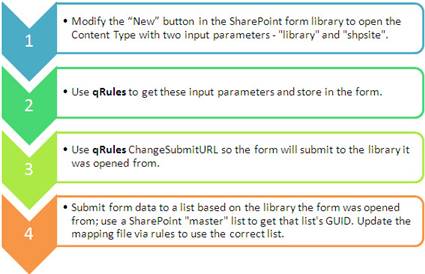 dynamic_ShPList_submit2