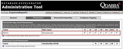 Permissions - Document Type Level Permissions